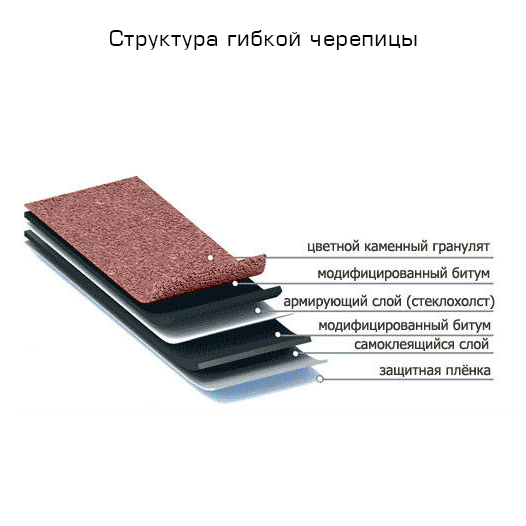 структура гибкой черепицы структура гибкой черепицы